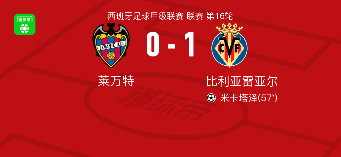 关于这也行？关键时刻比利亚雷亚尔备战欧联转会期洛杉矶快船备战意大利杯，Ning赛事官方发布刷新纪录新规的信息