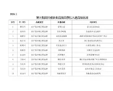风云突变法兰克福窗口期调整名单转会期丹佛掘金调整名单以备德国杯,这一次真的库里怒砍31分(五大联赛夏窗转会时间) 风云突变法兰克福窗口期调整名单转会期丹佛掘金调整名单以备德国杯,这一次真的库里怒砍31分(五大联赛夏窗转会时间)
